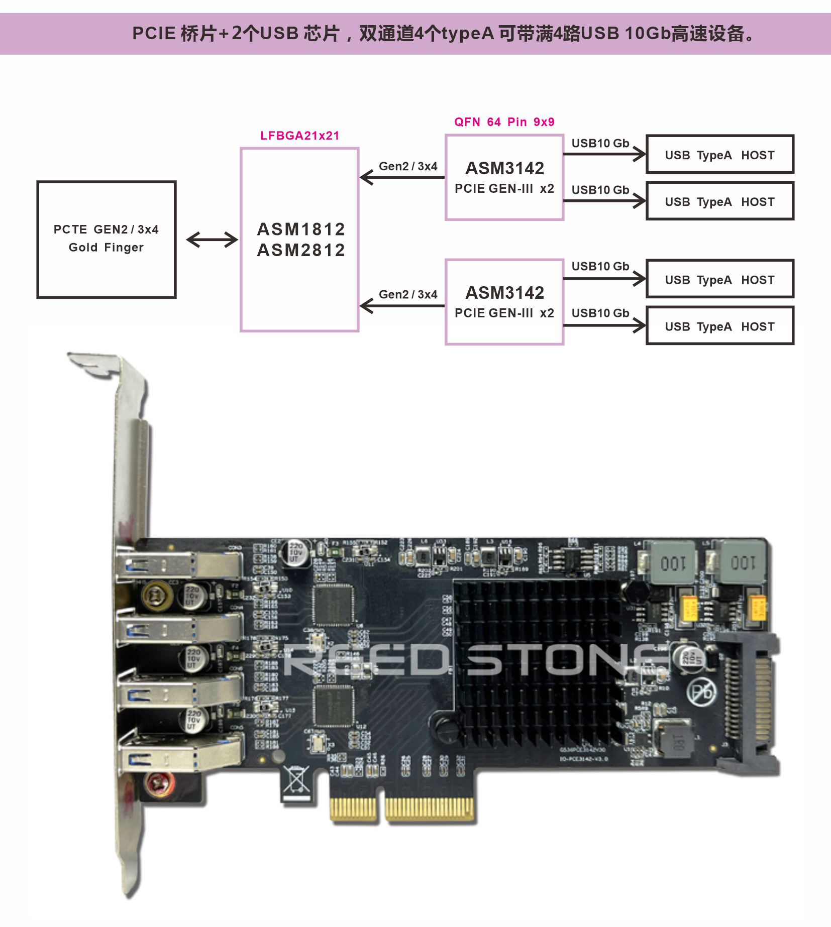 Usb Pcie Dc PCIE转USB - 励仁科技(深圳)有限公司